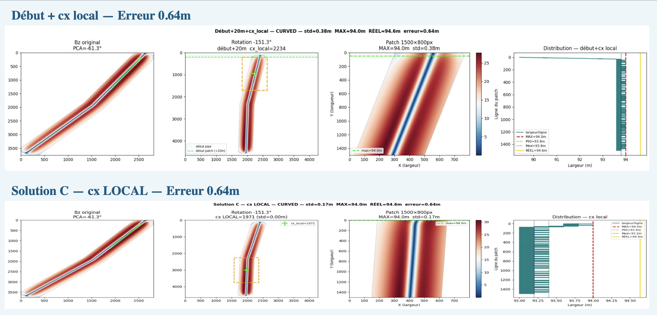 Skipper NDT magnetic field analysis